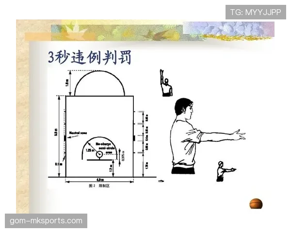 篮球八秒违例的规则判定标准及具体含义解析
