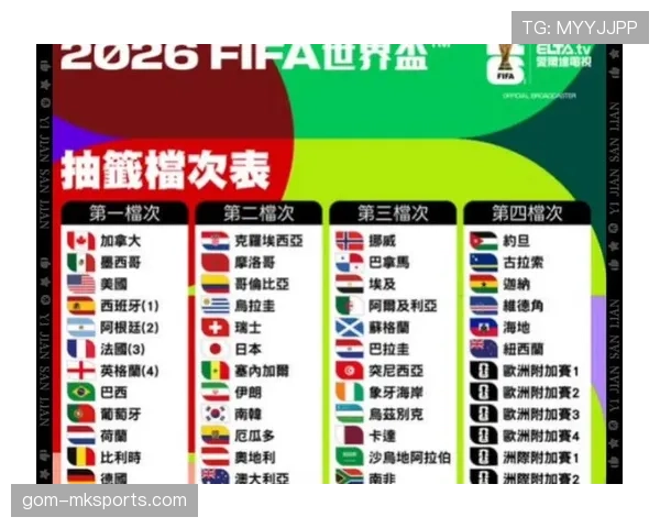 2026世界杯48支球队如何分成12个小组以及小组赛晋级规则
