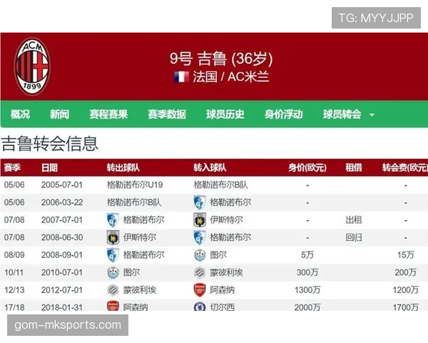莱奥 vs 拉什福德：爆点边锋的效率之争